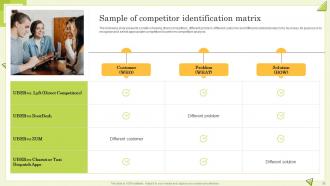 Guide To Perform Competitor Analysis For Businesses Powerpoint Presentation Slides MKT CD Professional Informative