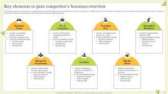 Guide To Perform Competitor Analysis For Businesses Powerpoint Presentation Slides MKT CD Analytical Informative