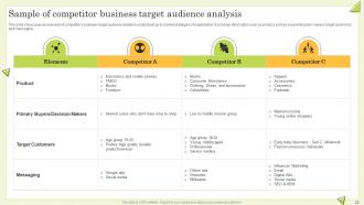 Guide To Perform Competitor Analysis For Businesses Powerpoint Presentation Slides MKT CD Captivating Informative