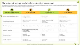 Guide To Perform Competitor Analysis For Businesses Powerpoint Presentation Slides MKT CD Idea Analytical