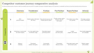 Guide To Perform Competitor Analysis For Businesses Powerpoint Presentation Slides MKT CD Image Analytical