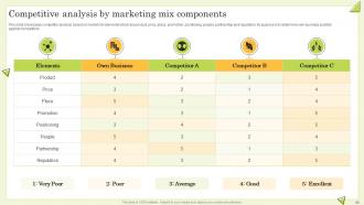 Guide To Perform Competitor Analysis For Businesses Powerpoint Presentation Slides MKT CD Customizable Analytical