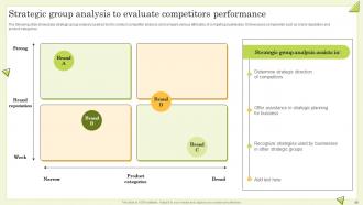 Guide To Perform Competitor Analysis For Businesses Powerpoint Presentation Slides MKT CD Appealing Analytical