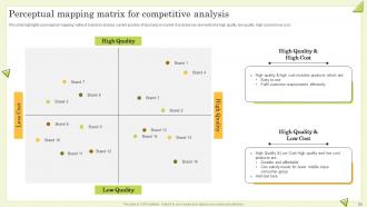 Guide To Perform Competitor Analysis For Businesses Powerpoint Presentation Slides MKT CD Informative Analytical