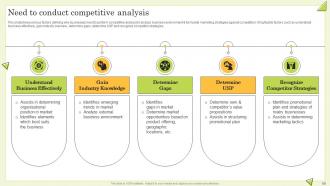 Guide To Perform Competitor Analysis For Businesses Powerpoint Presentation Slides MKT CD Content Ready Professionally