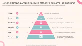 Guide To Personal Branding For Entrepreneurs Personal Brand Pyramid To Build Effective Customer