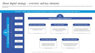 Guide To Place Digital At The Heart Of Business Strategy Powerpoint Presentation Slides Strategy CD V Slides Analytical