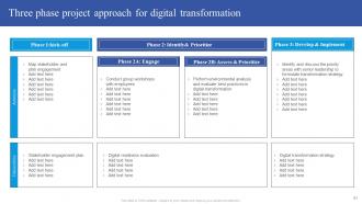Guide To Place Digital At The Heart Of Business Strategy Powerpoint Presentation Slides Strategy CD V Researched Professionally
