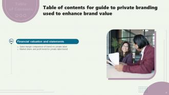 Guide To Private Branding Used To Enhance Brand Value Powerpoint Presentation Slides Branding CD