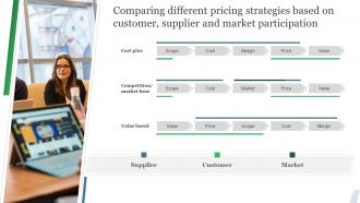 Guide To Product Pricing Strategies Comparing Different Pricing Strategies Based On Customer Supplier