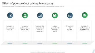 Guide To Product Pricing Strategies Effect Of Poor Product Pricing In Company