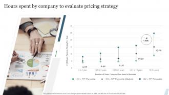 Guide To Product Pricing Strategies Hours Spent By Company To Evaluate Pricing Strategy