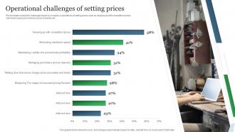 Guide To Product Pricing Strategies Operational Challenges Of Setting Prices