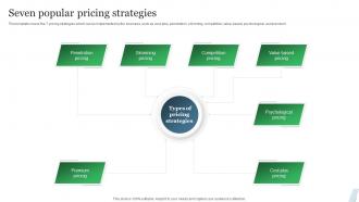 Guide To Product Pricing Strategies Seven Popular Pricing Strategies Ppt Slides Background Designs