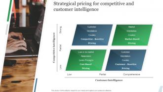 Guide To Product Pricing Strategies Strategical Pricing For Competitive And Customer Intelligence