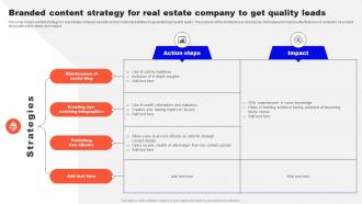 Guide To Real Estate Branding Branded Content Strategy For Real Estate Company To Get Quality Leads Strategy SS