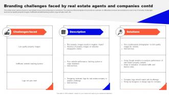 Guide To Real Estate Branding Branding Challenges Faced By Real Estate Agents And Companies Strategy SS Customizable Content Ready