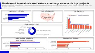 Guide To Real Estate Branding Dashboard To Evaluate Real Estate Company Sales With Top Projects Strategy SS