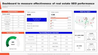 Guide To Real Estate Branding Dashboard To Measure Effectiveness Of Real Estate SEO Performance Strategy SS