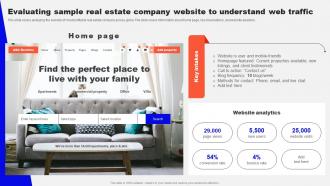 Guide To Real Estate Branding Evaluating Sample Real Estate Company Website Strategy SS