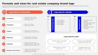 Guide To Real Estate Branding Formats And Sizes For Real Estate Company Brand Logo Strategy SS