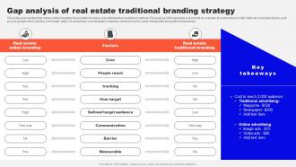 Guide To Real Estate Branding Gap Analysis Of Real Estate Traditional Branding Strategy Strategy SS