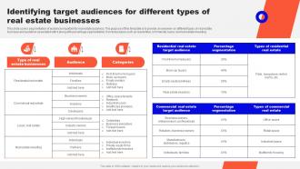 Guide To Real Estate Branding Identifying Target Audiences For Different Types Of Real Strategy SS