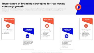 Guide To Real Estate Branding Importance Of Branding Strategies For Real Estate Strategy SS