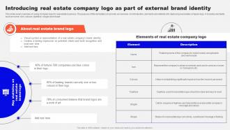 Guide To Real Estate Branding Introducing Real Estate Company Logo As Part Strategy SS