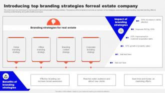 Guide To Real Estate Branding Introducing Top Branding Strategies Forreal Estate Company Strategy SS