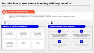 Guide To Real Estate Branding Introduction To Real Estate Branding With Key Benefits Strategy SS