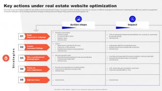 Guide To Real Estate Branding Key Actions Under Real Estate Website Optimization Strategy SS