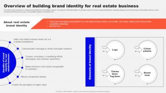 Guide To Real Estate Branding Overview Of Building Brand Identity For Real Estate Business Strategy SS