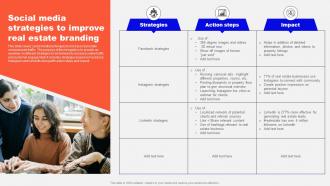 Guide To Real Estate Branding Social Media Strategies To Improve Real Estate Branding Strategy SS