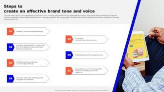 Guide To Real Estate Branding Steps To Create An Effective Brand Tone And Voice Strategy SS