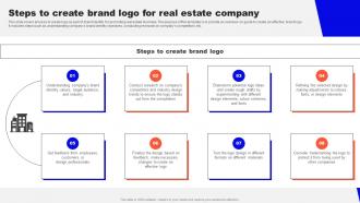 Guide To Real Estate Branding Steps To Create Brand Logo For Real Estate Company Strategy SS