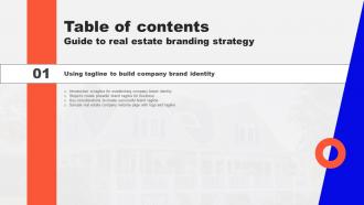 Guide To Real Estate Branding Strategy Table Of Contents Strategy SS
