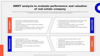 Guide To Real Estate Branding SWOT Analysis To Evaluate Performance And Valuation Of Rea Strategy SS