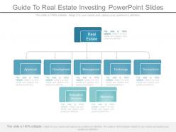 Guide to real estate investing powerpoint slides