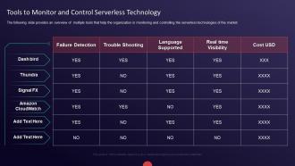 Guide to serverless technologies tools to monitor and control serverless technology