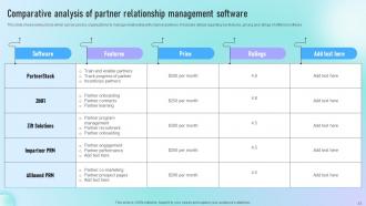 Guide To Successful Channel Partner Program Strategy CD V Visual Graphical