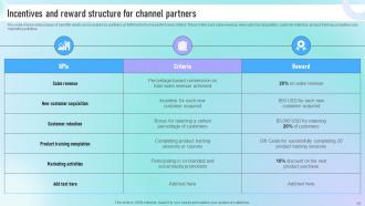 Guide To Successful Channel Partner Program Strategy CD V Captivating Graphical