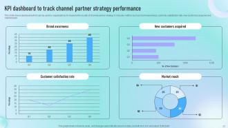 Guide To Successful Channel Partner Program Strategy CD V Idea Captivating