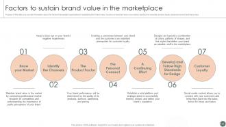 Guide To Understand Measure And Improve Brand Value Branding MD