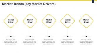 Guide to understanding the competitive key market drivers