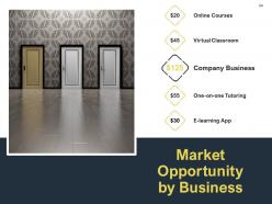 Guide to understanding the competitive market and how to capitalize business opportunities complete deck