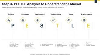 Guide to understanding the competitive market pestle analysis to understand the market