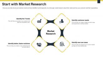 Guide to understanding the competitive market start with market research