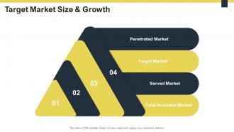 Guide to understanding the competitive market target market size and growth