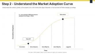 Guide to understanding the competitive market understand the market adoption curve